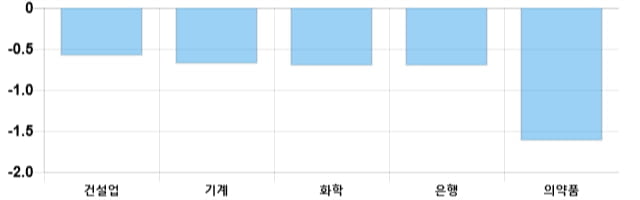 [이 시각 코스피] 코스피 현재 2062.26p 상승세 지속