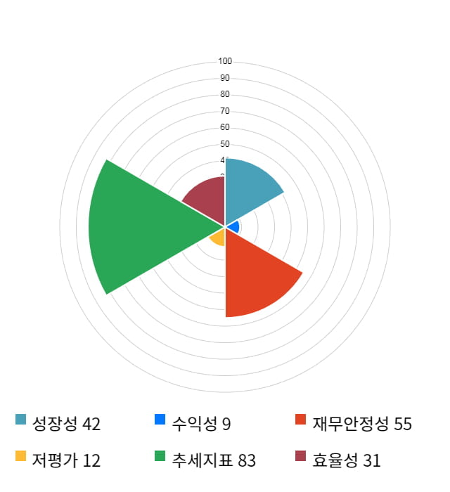 뉴지랩, 11% 하락... 전일 보다 1,300원 내린 10,900원