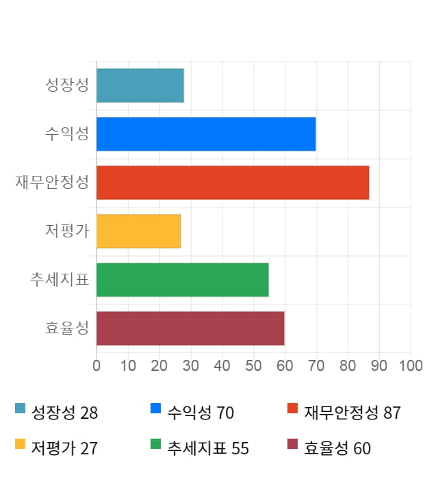 중앙백신, 전일 대비 약 7% 하락한 19,450원