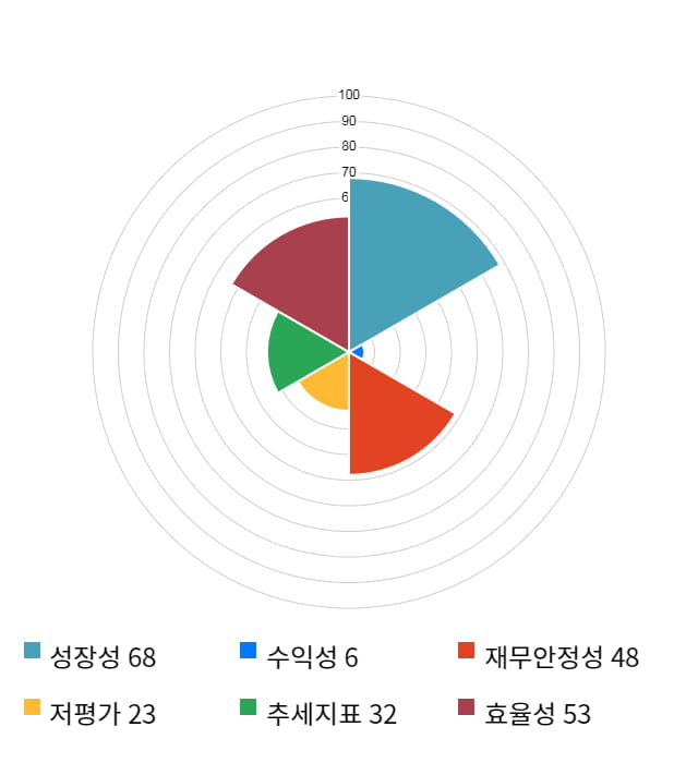 투비소프트, 전일 대비 약 3% 하락한 3,895원