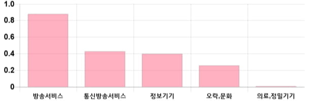 [이 시각 코스닥] 코스닥 현재 703.62p 하락 반전