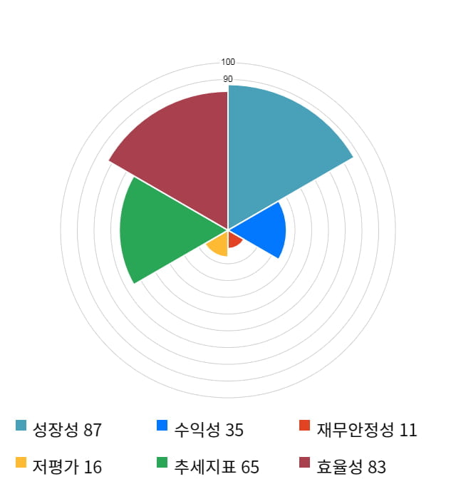 아난티, 전일 대비 약 3% 하락한 13,600원