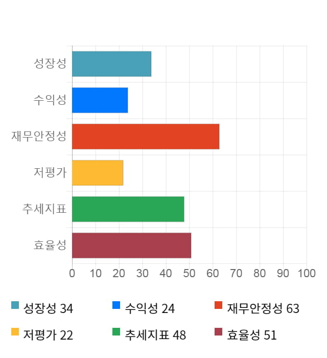 원익IPS, 전일 대비 약 4% 하락한 23,250원