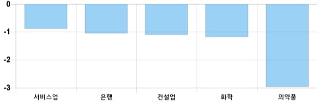 [마감 시황] 코스피 전일 대비 0.09p 하락한 2055.71p에 마감