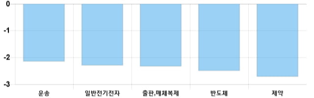 [마감 시황] 코스닥 전일 대비 12.05p 하락한 702.08p에 마감