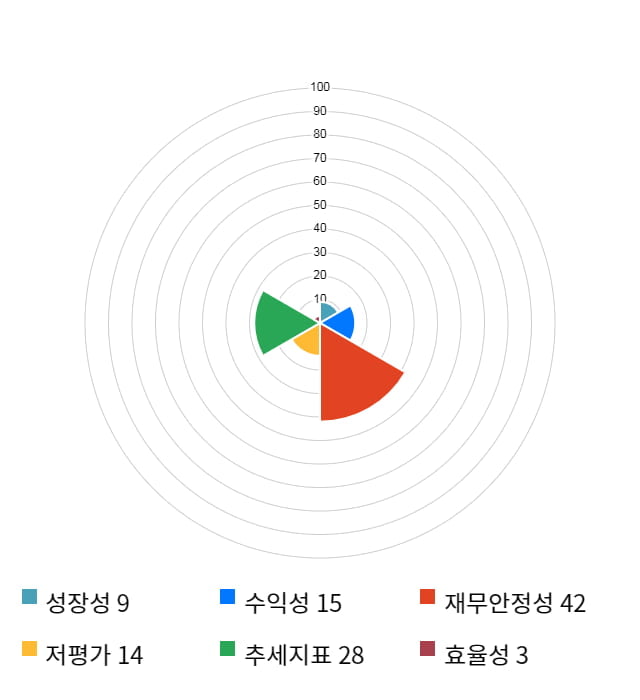 셀트리온헬스케어, 전일 대비 약 8% 하락한 60,200원