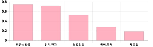 [출발 시황] 코스피 전일 대비 1.24p 오른 2056.95p에 개장