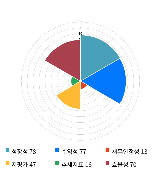 대호에이엘, 전일 대비 약 5% 하락한 3,370원