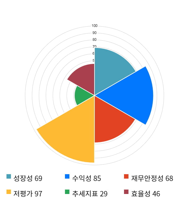 이라이콤, 전일 대비 약 4% 상승한 5,680원