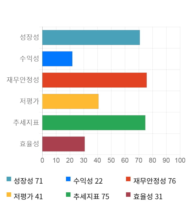 우리넷, 전일 대비 약 3% 상승한 8,270원