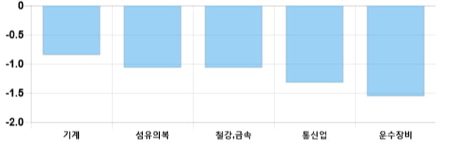 [이 시각 코스피] 코스피 현재 2066.86p 상승세 지속