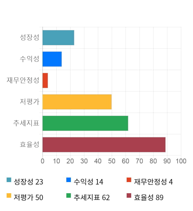 아시아나항공, 전일 대비 약 4% 하락한 5,590원