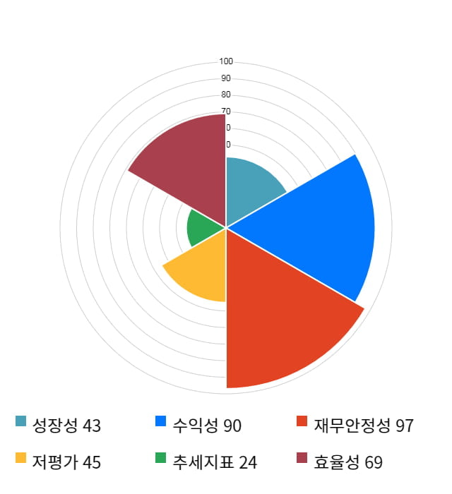 컴투스, 전일 대비 약 4% 상승한 101,000원