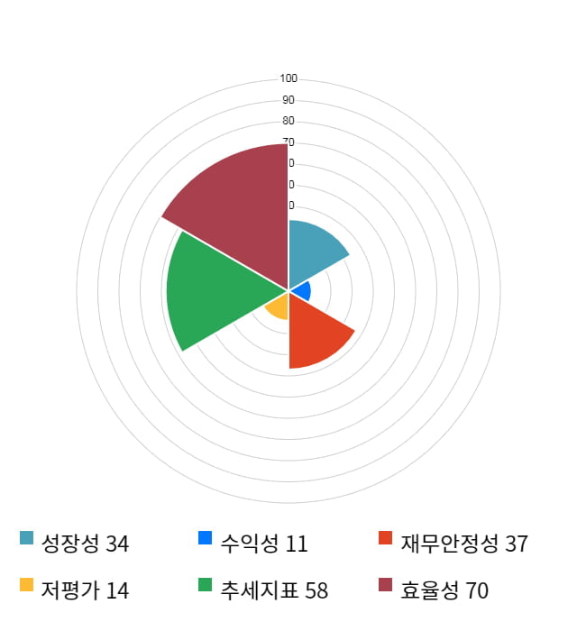 에이프로젠 KIC, 전일 대비 약 5% 하락한 3,810원