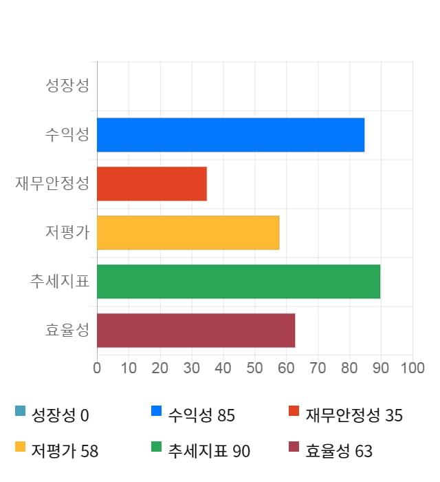 드림텍, 전일 대비 약 8% 상승한 11,400원