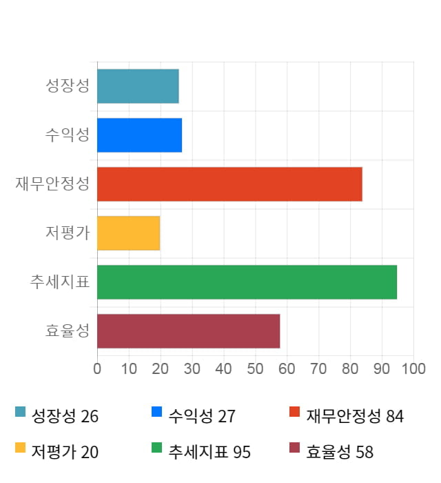 하이로닉, 전일 대비 약 5% 하락한 7,400원