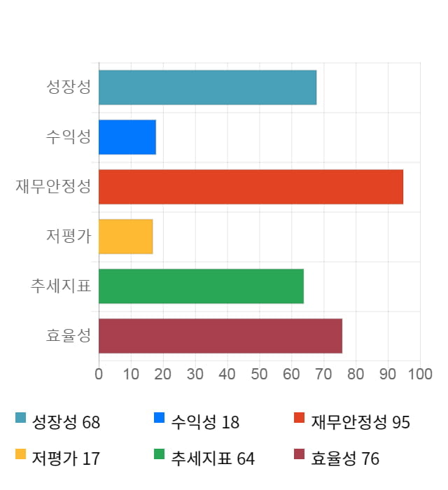 키네마스터, 전일 대비 약 5% 하락한 9,500원