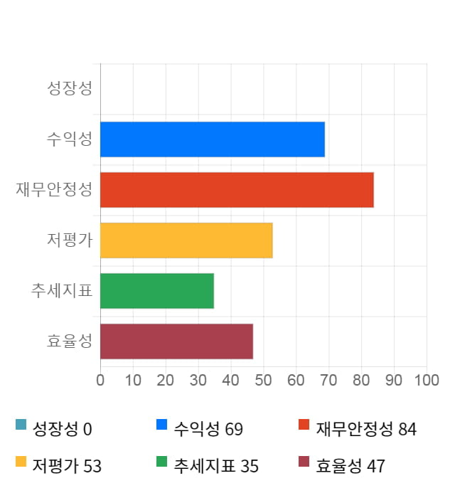 영화테크, 전일 대비 약 5% 하락한 9,970원