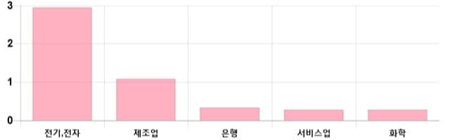 [이 시각 코스피] 코스피 현재 2067.56p 상승세 지속