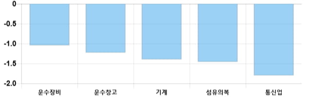 [이 시각 코스피] 코스피 현재 2067.56p 상승세 지속