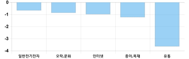 [이 시각 코스닥] 코스닥 현재 702.91p 상승 반전