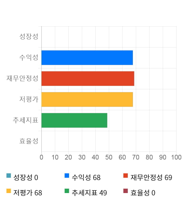 아시아나IDT, 전일 대비 약 6% 하락한 14,750원