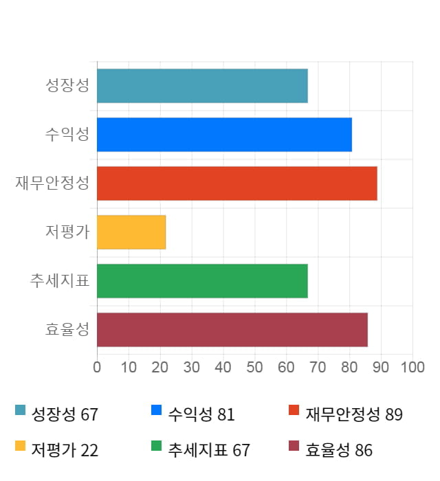 디앤씨미디어, 전일 대비 약 3% 하락한 15,400원