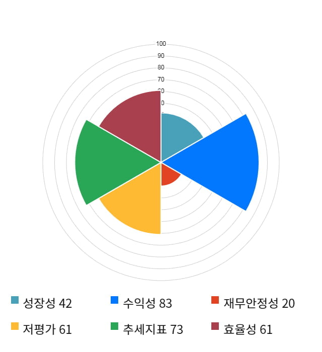 나무가, 전일 대비 약 6% 상승한 34,250원