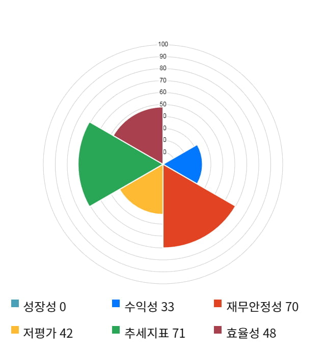 액트로, 전일 대비 약 7% 상승한 17,450원