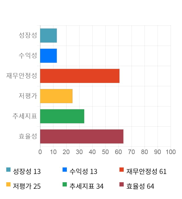 비트컴퓨터, 전일 대비 약 3% 상승한 4,795원