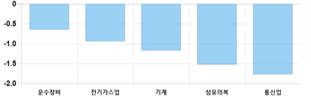 [이 시각 코스피] 코스피 현재 2071.17p 상승세 지속