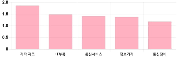 [이 시각 코스닥] 코스닥 현재 703.81p 상승 반전