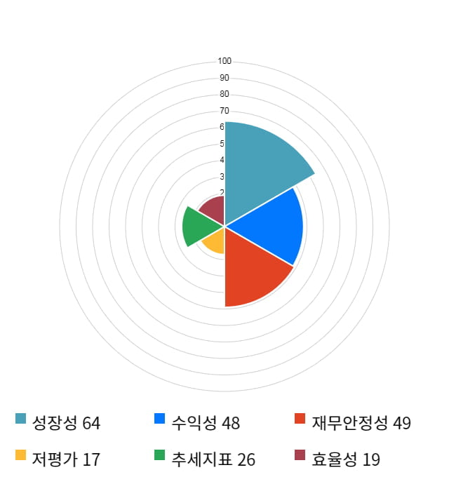 셀트리온제약, 전일 대비 약 4% 하락한 50,100원