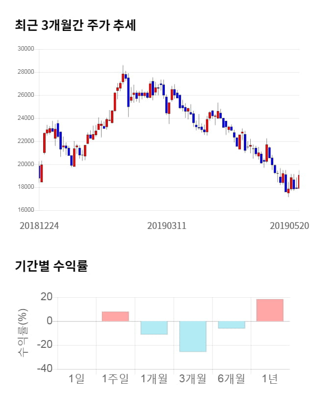 에스티큐브, 전일 대비 약 9% 상승한 20,750원