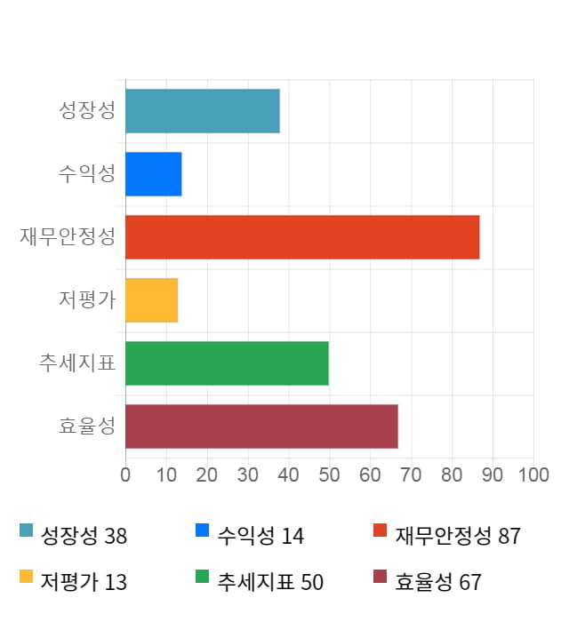 에스티큐브, 전일 대비 약 9% 상승한 20,750원