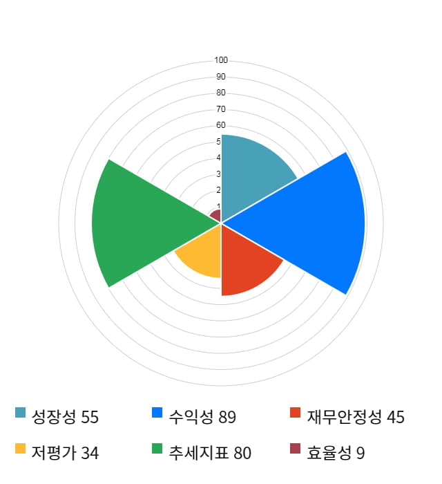 나스미디어, 전일 대비 약 5% 상승한 45,350원