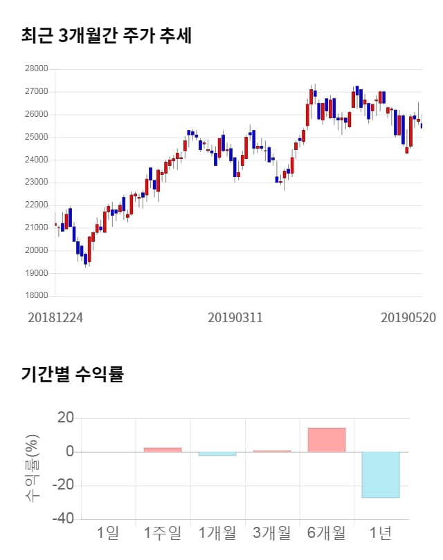 바텍, 전일 대비 약 4% 상승한 26,300원