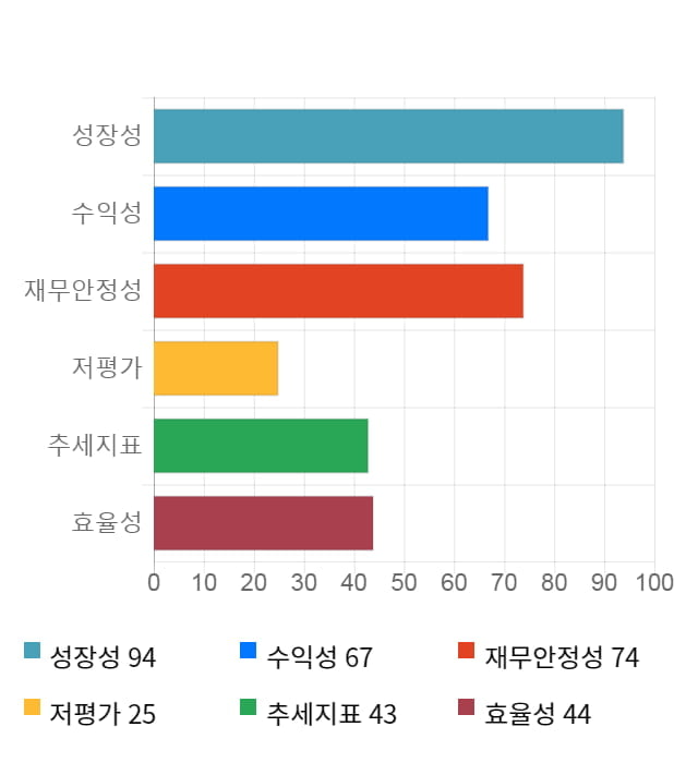 바디텍메드, 전일 대비 약 5% 상승한 11,150원