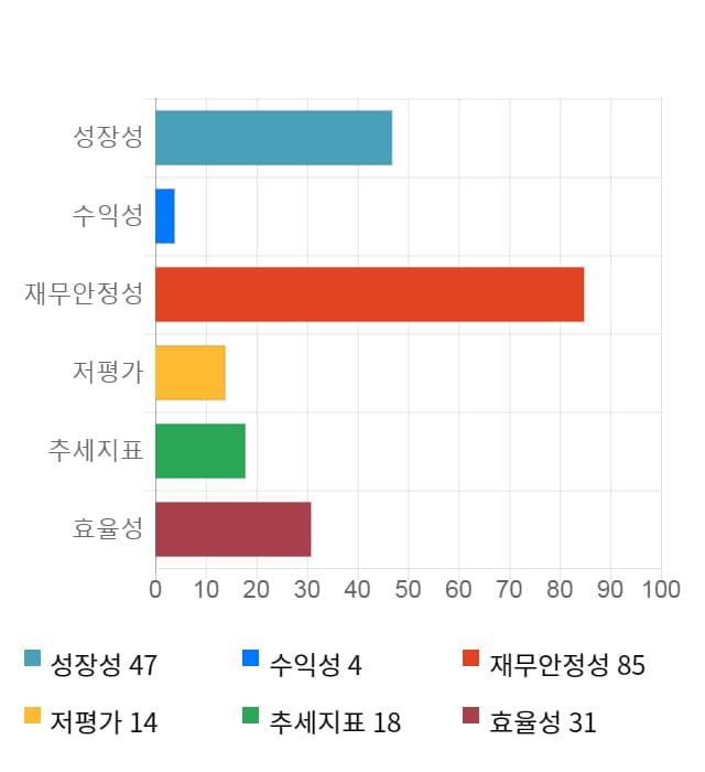 홈캐스트, 전일 대비 약 5% 상승한 5,100원