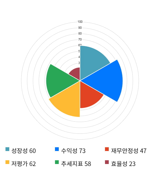 이즈미디어, 전일 대비 약 6% 상승한 8,160원