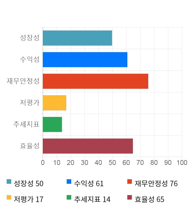 에이치엘비, 전일 대비 약 5% 상승한 72,300원