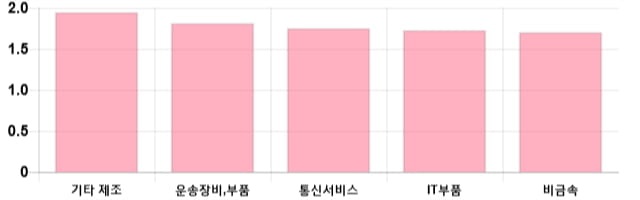 [이 시각 코스닥] 코스닥 현재 705.75p 상승 반전