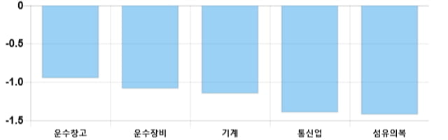 [이 시각 코스피] 코스피 현재 2071.49p 상승세 지속