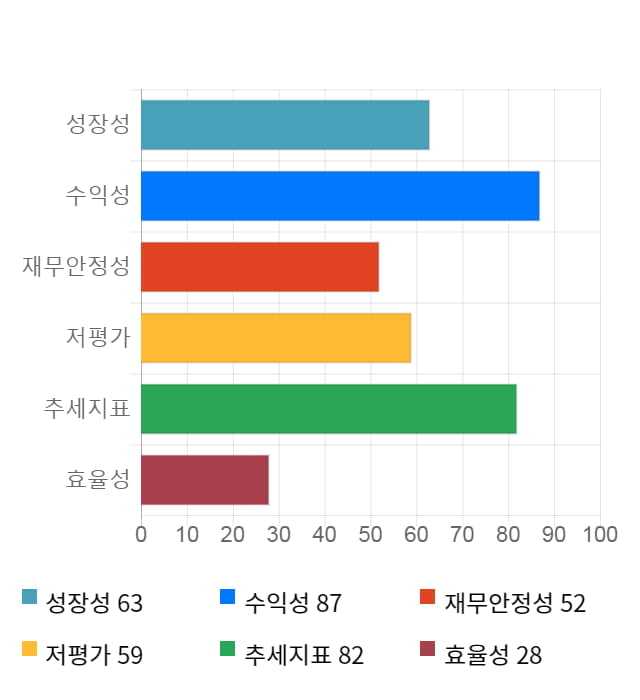 코리아오토글라스, 전일 대비 약 4% 하락한 18,300원