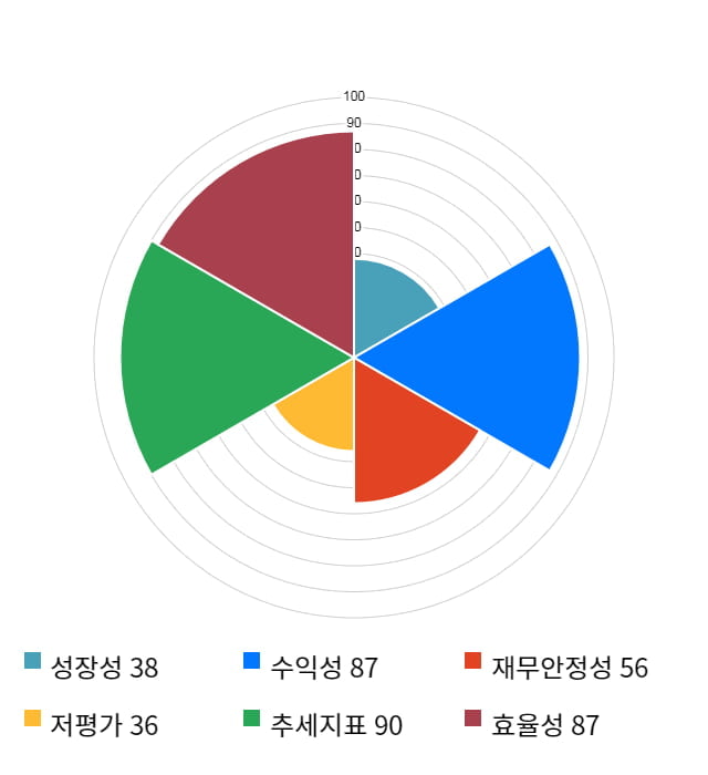 쎄트렉아이, 전일 대비 약 6% 하락한 19,900원