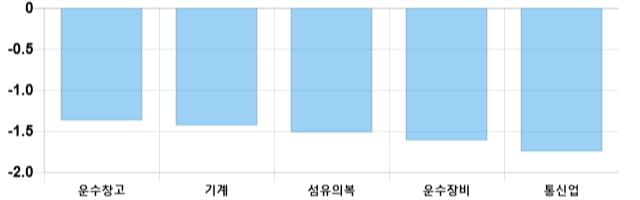 [이 시각 코스피] 코스피 현재 2064.91p 상승세 지속