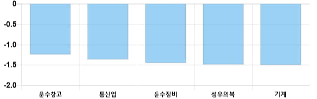 [마감 시황] 코스피 전일 대비 5.54p 상승한 2061.25p에 마감