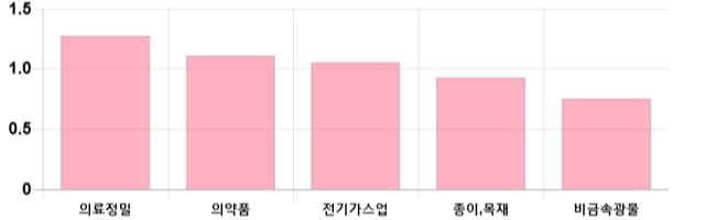 [출발 시황] 코스피 전일 대비 7.4p 오른 2068.65p에 개장