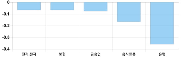 [출발 시황] 코스피 전일 대비 7.4p 오른 2068.65p에 개장