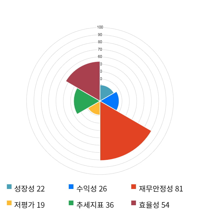 삼천당제약, 전일 대비 약 4% 상승한 41,700원